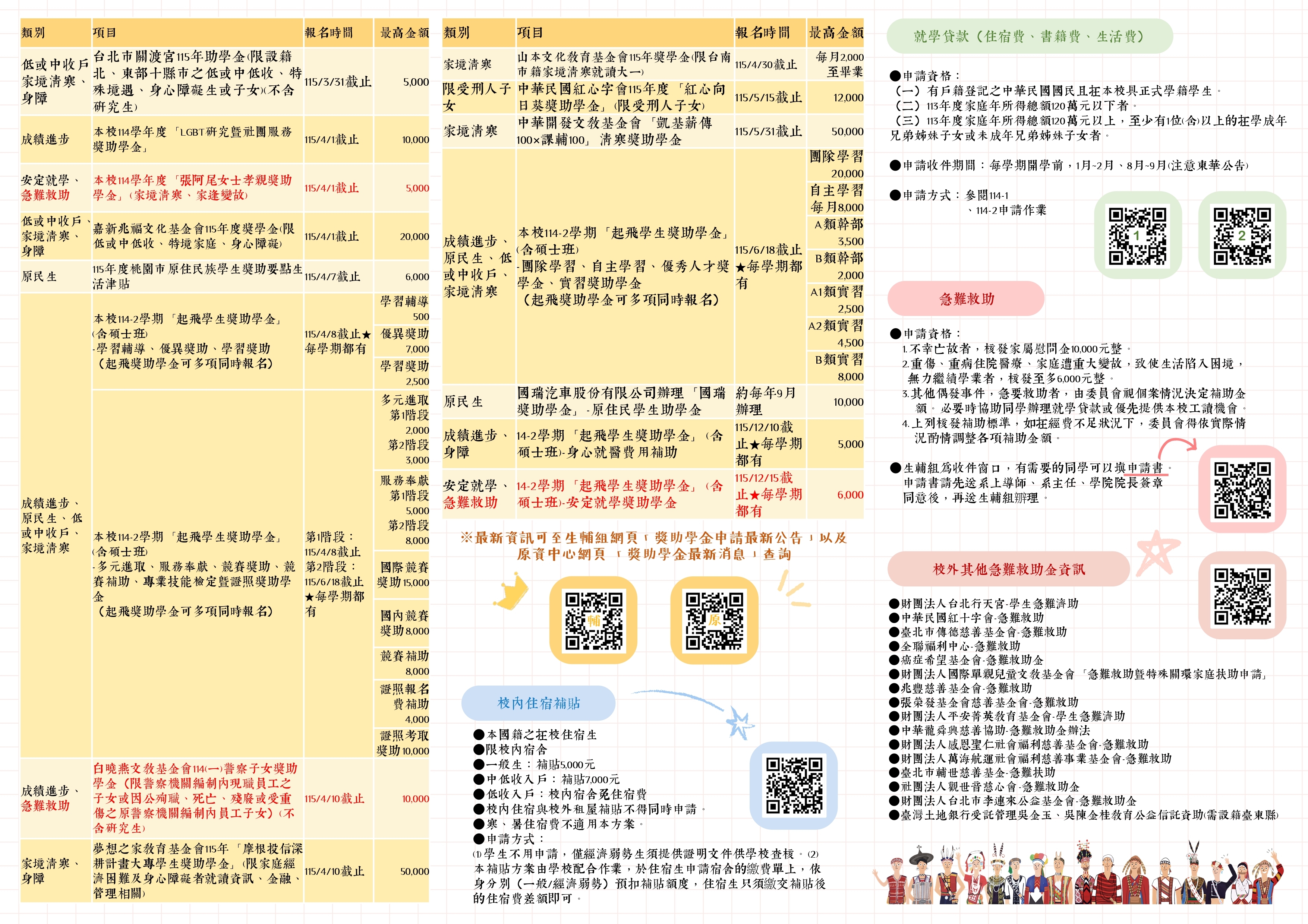 1150317 原民新生近期可申請之獎助學金-2