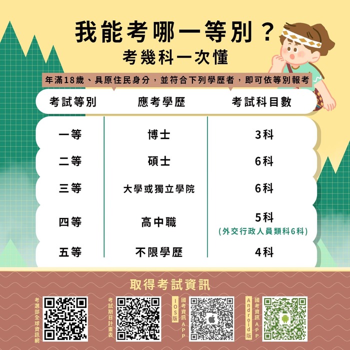 【轉知】考選部「原住民族特考懶人包」宣導資源，歡迎各位同學參考！圖片