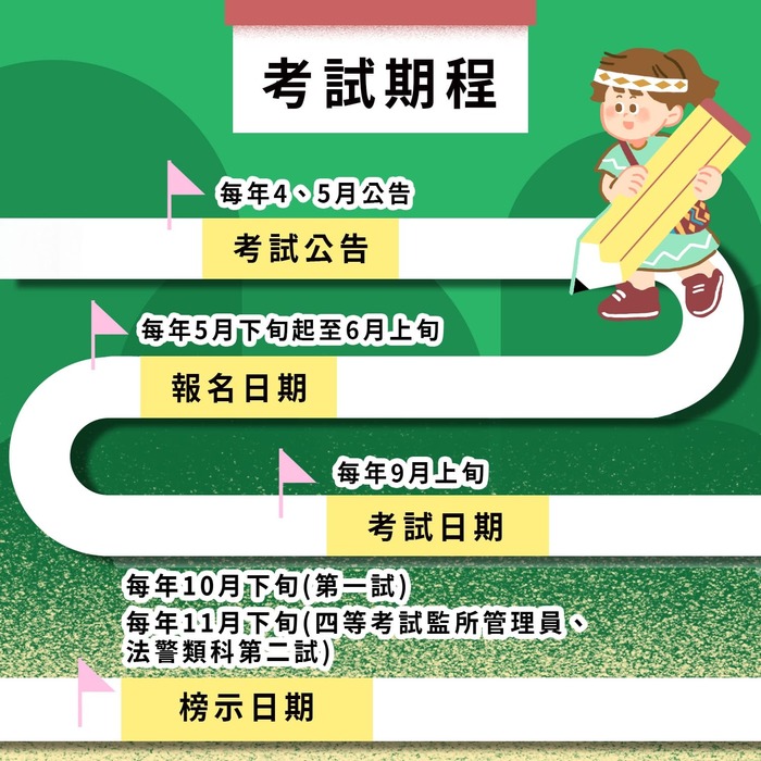 【轉知】考選部「原住民族特考懶人包」宣導資源，歡迎各位同學參考！圖片