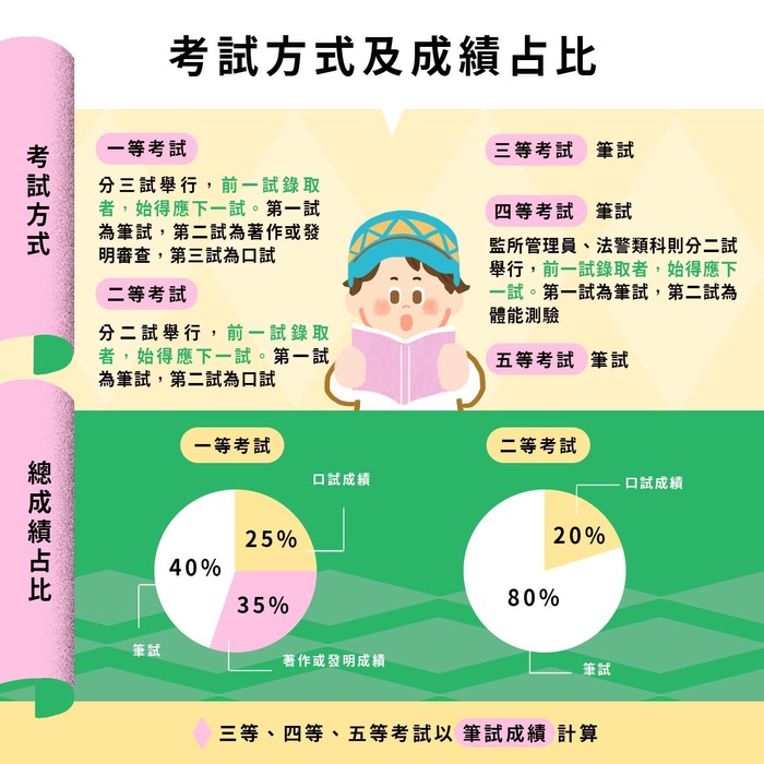 【轉知】考選部「原住民族特考懶人包」宣導資源，歡迎各位同學參考！圖片