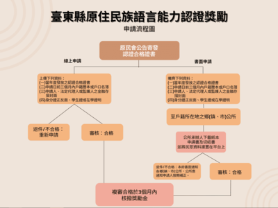 【轉知】臺東縣政府辦理「推動原住民族語言能力認證獎勵」，申請期限至115年7月31日止，歡迎報名。圖片
