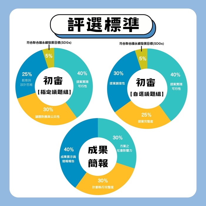 【轉知】2026花蓮青年夢想家計畫提案競賽，開始報名！（5/25截止收件）圖片
