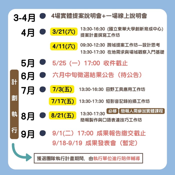 【轉知】2026花蓮青年夢想家計畫提案競賽，開始報名！（5/25截止收件）圖片