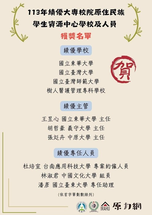 恭賀‼️‼️🎊🎊 恭喜國立東華大學榮獲113年績優大專院校原住民族學生資源中心學校‼️🎉 暨 恭喜原資中心 王昱心 主任榮獲113年績優主管!!!圖片