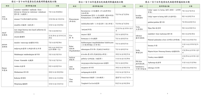 【轉知】檢送原住民族委員會依「紀念日及節日實施條例」規定公告之114年度原住民族歲時祭儀放假日期、常見問題集及歲時祭儀假懶人包各1份。圖片